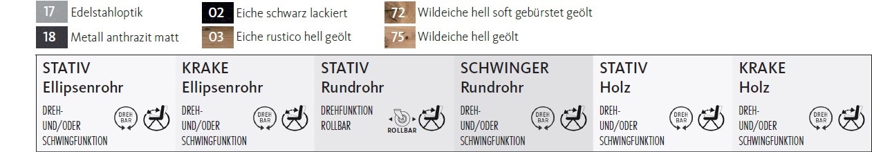 SCHÖNER WOHNEN-Stühle Typenliste SCHÖNER WOHNEN-Stühle
