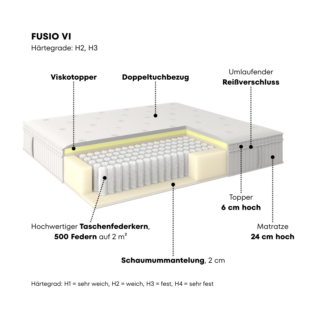 SCHÖNER WOHNEN-Kollektionen Matratzen