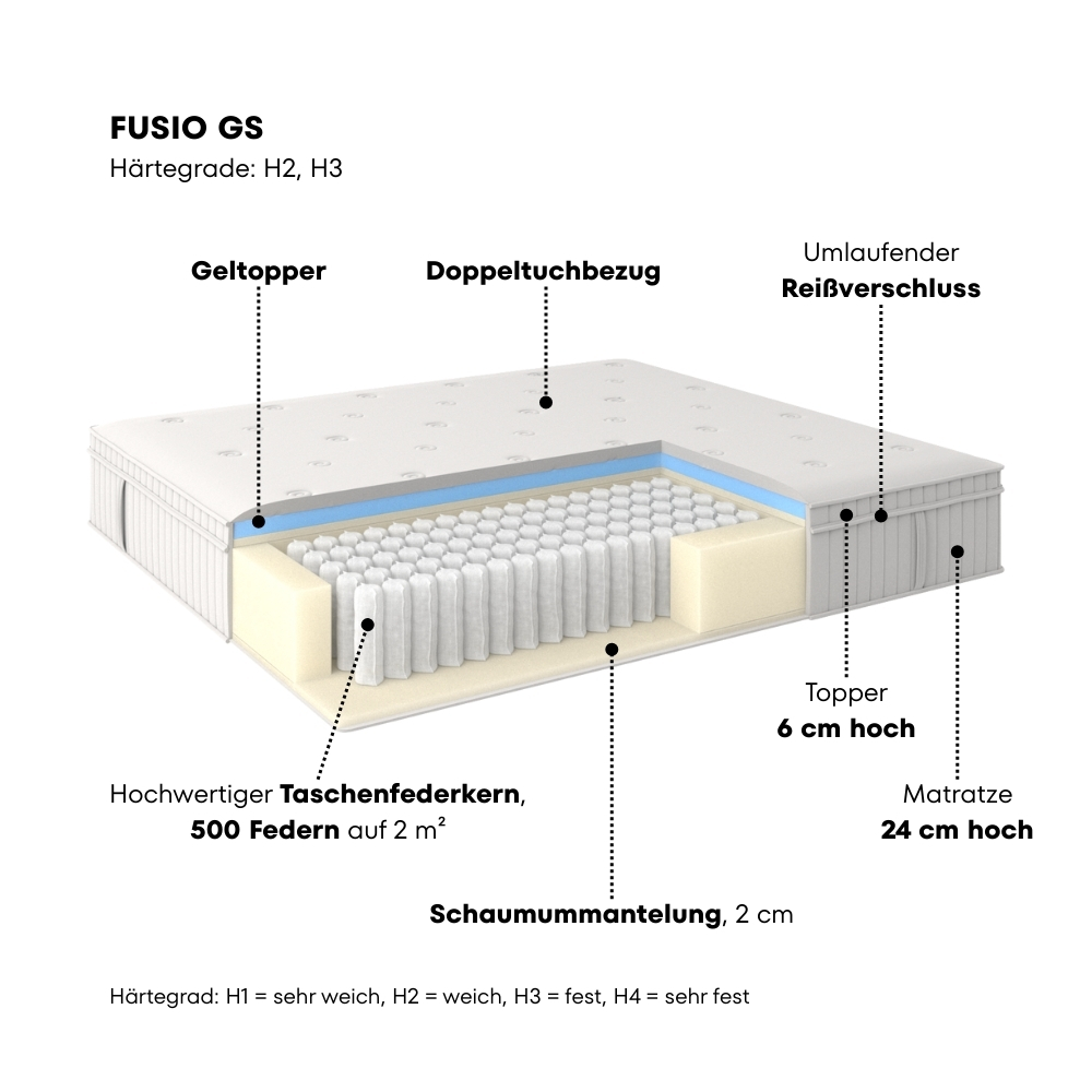 SCHÖNER WOHNEN-Kollektionen Matratzen
