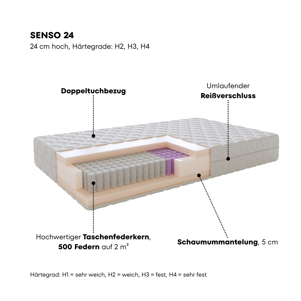SCHÖNER WOHNEN-Kollektionen Matratzen