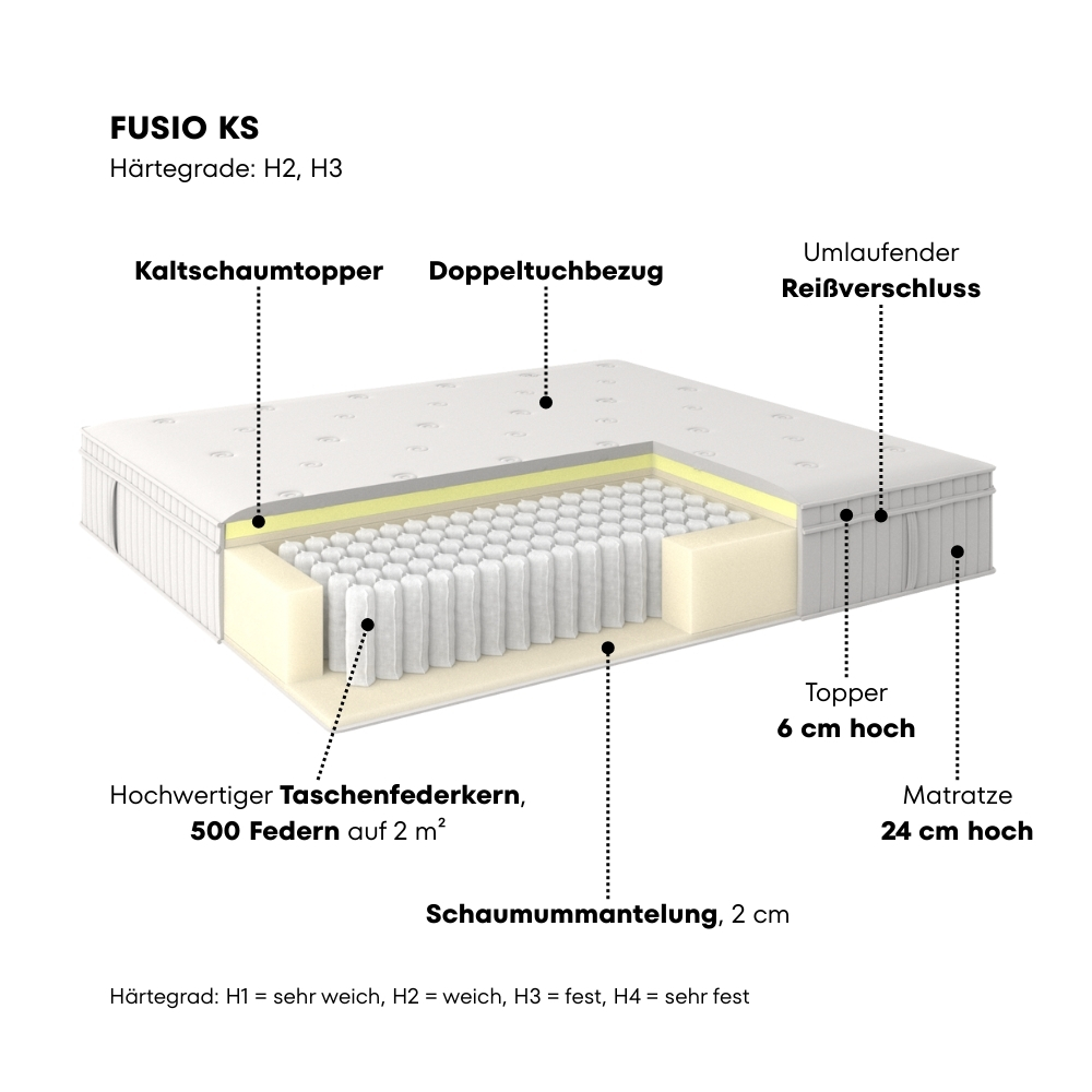 SCHÖNER WOHNEN-Kollektionen Matratzen
