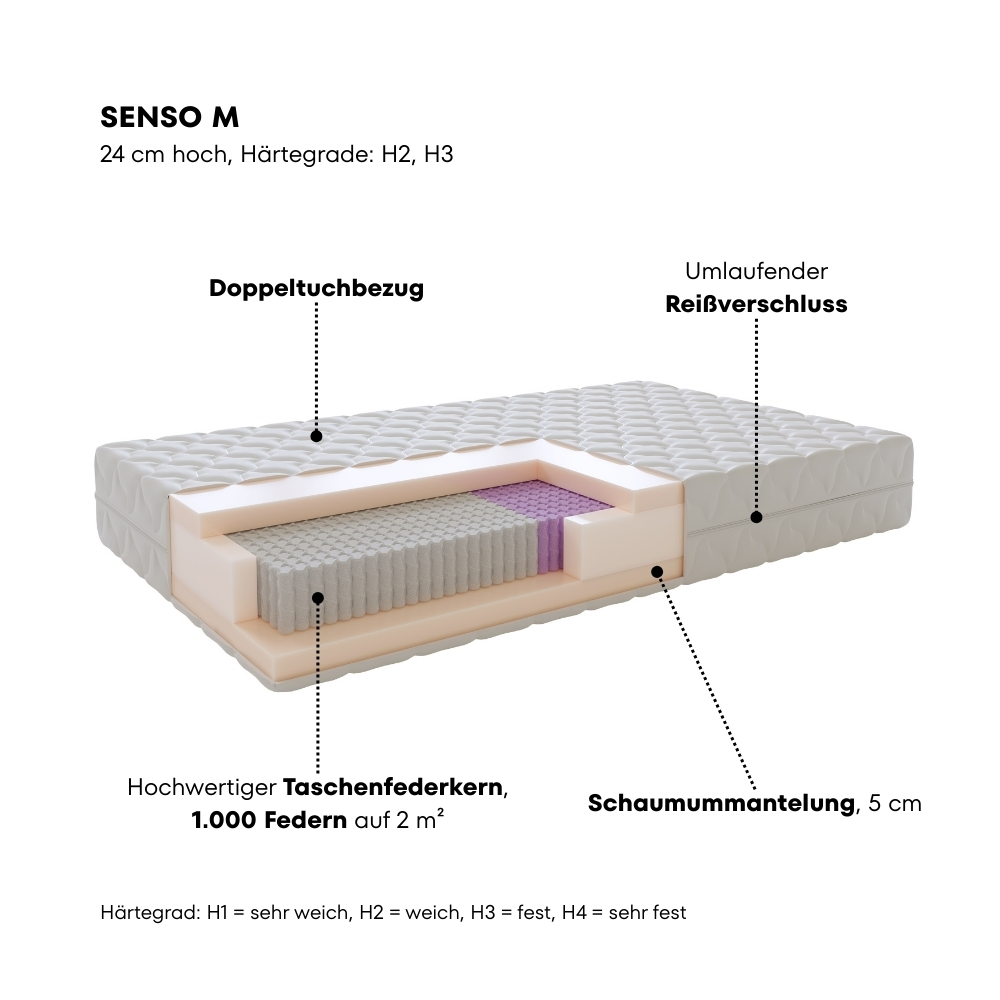 SCHÖNER WOHNEN-Kollektionen Matratzen