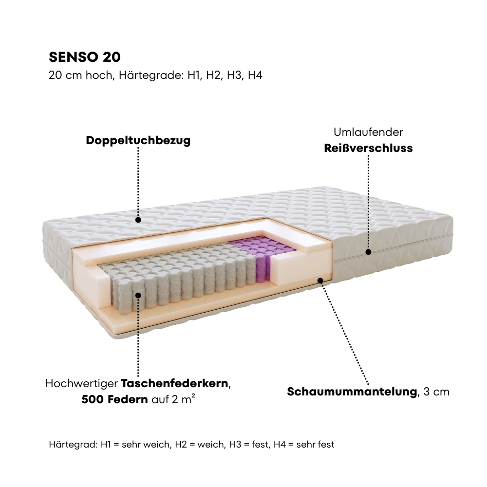 SCHÖNER WOHNEN-Kollektionen Matratzen