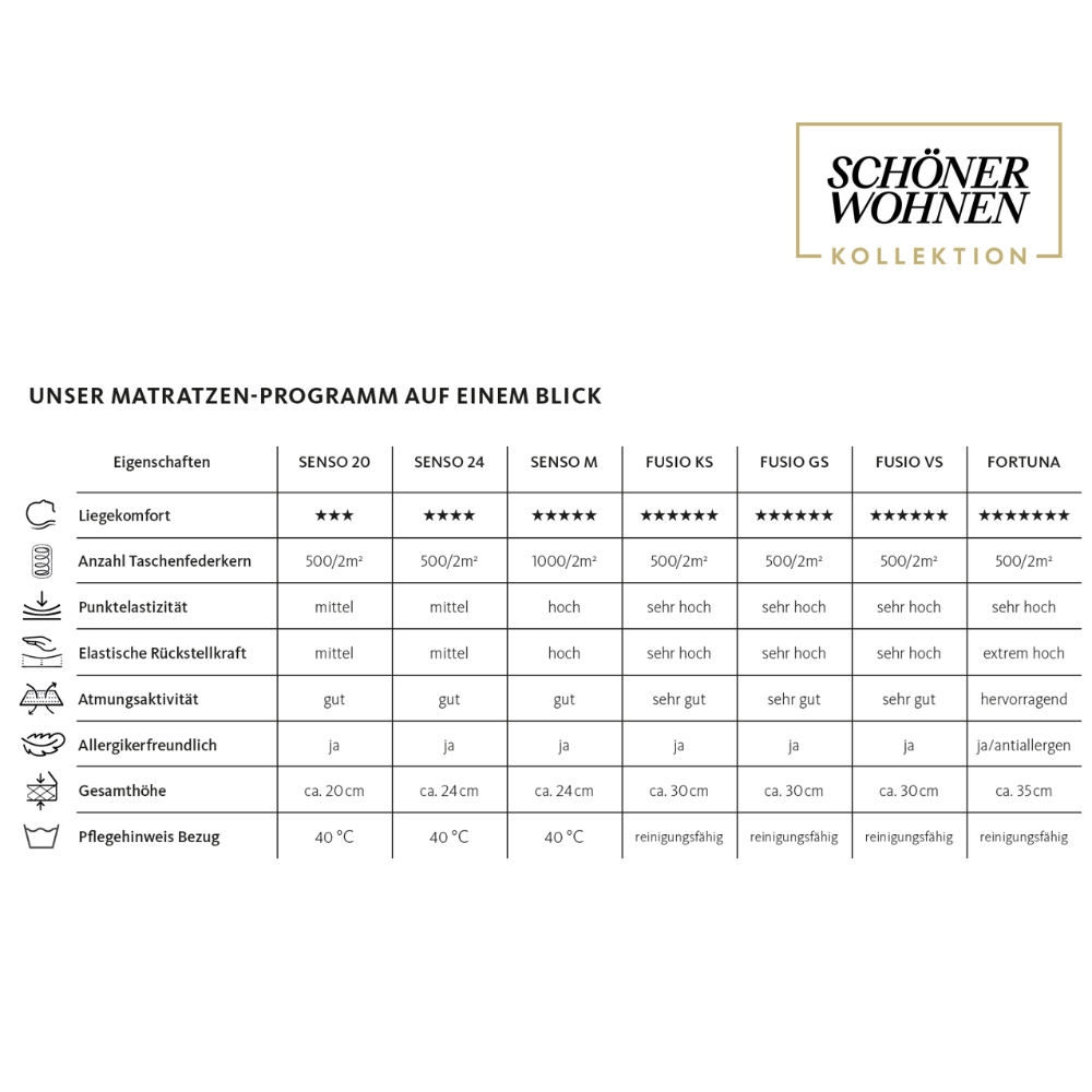 Matratze Senso 20